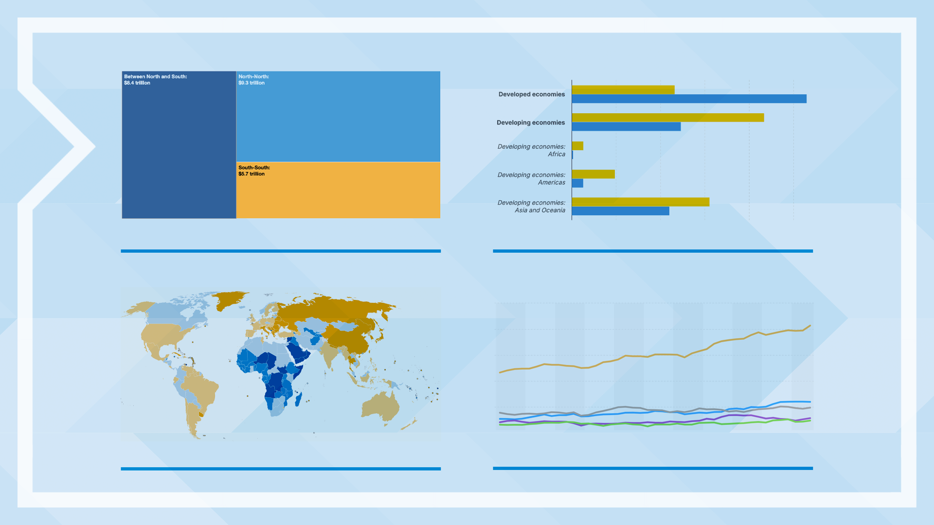 Cover image for Tracking trade and development: UNCTAD’s Data Insights highlight key trends