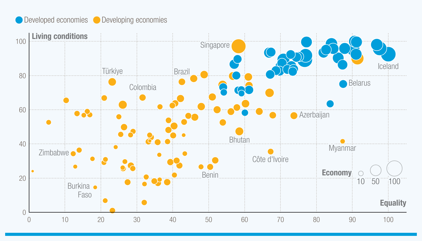 Cover image for Beyond GDP: New data reveals persistent gaps but progress in inclusive growth
